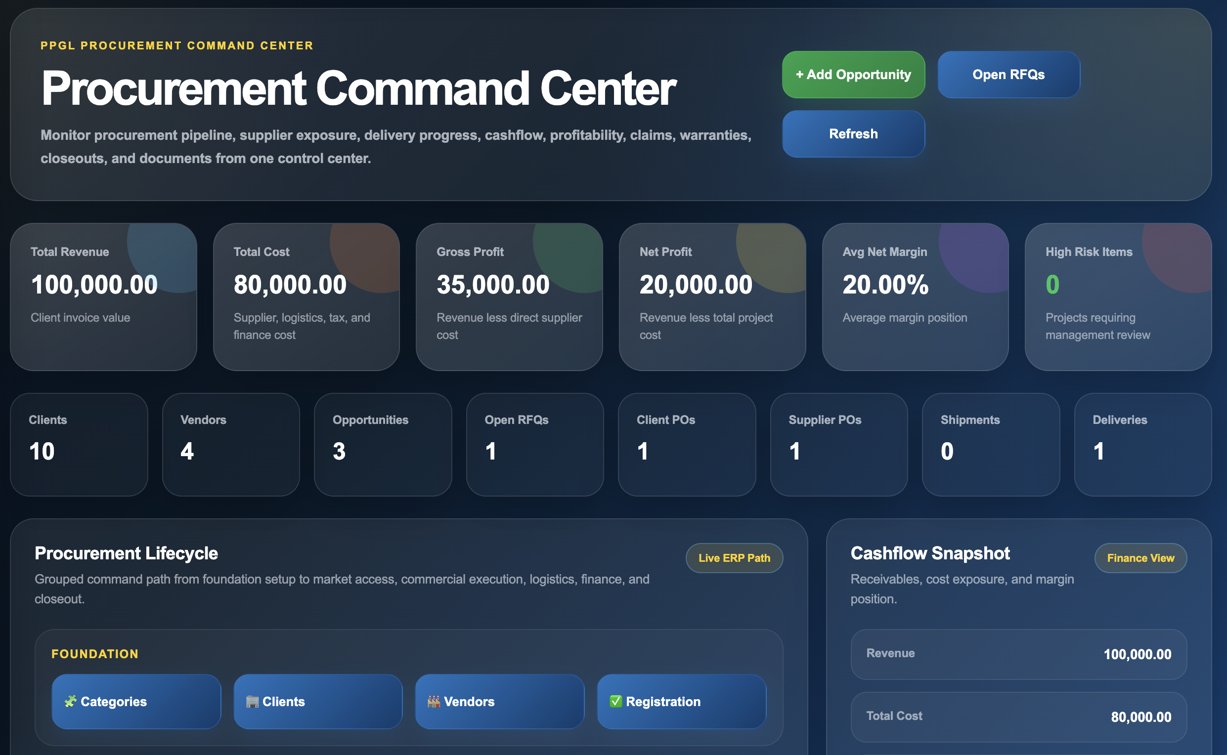 Procurement dashboard