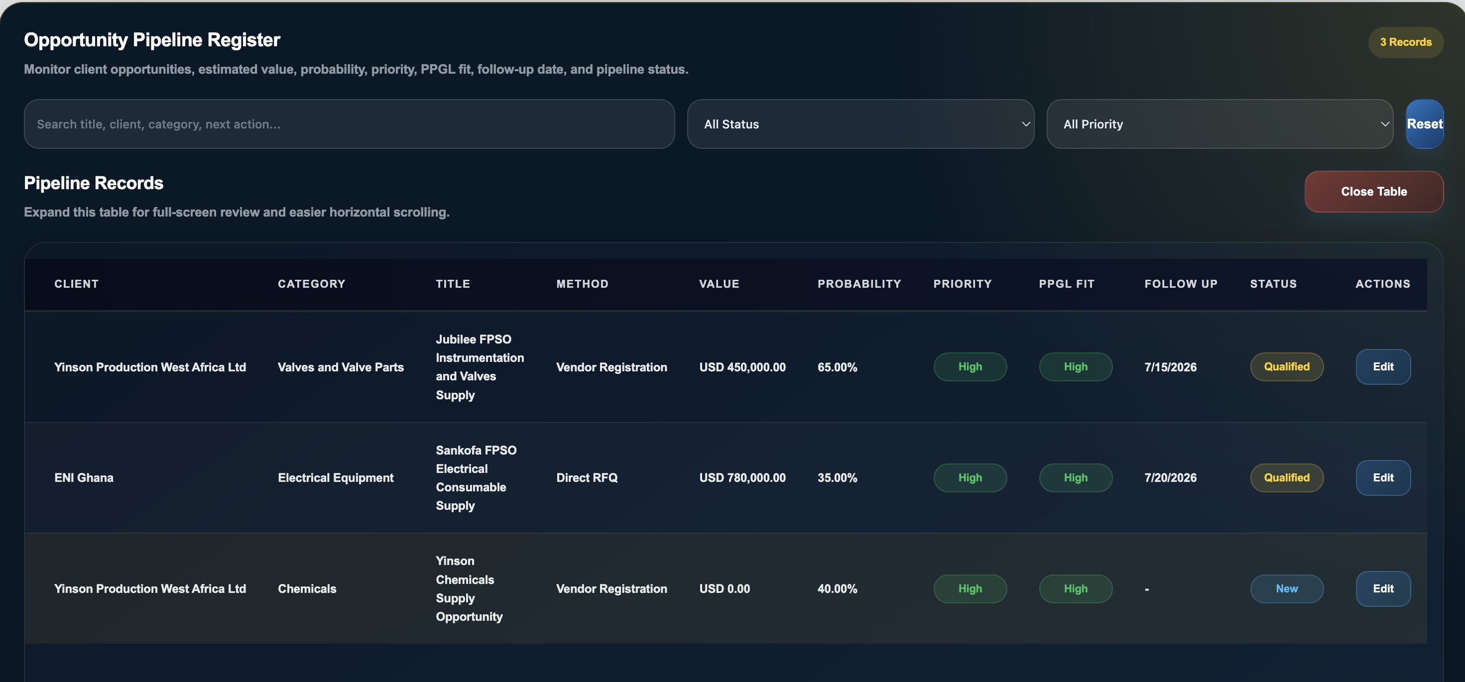 Procurement opportunities screen